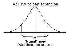 bell curve graph