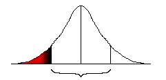 bell curve graph